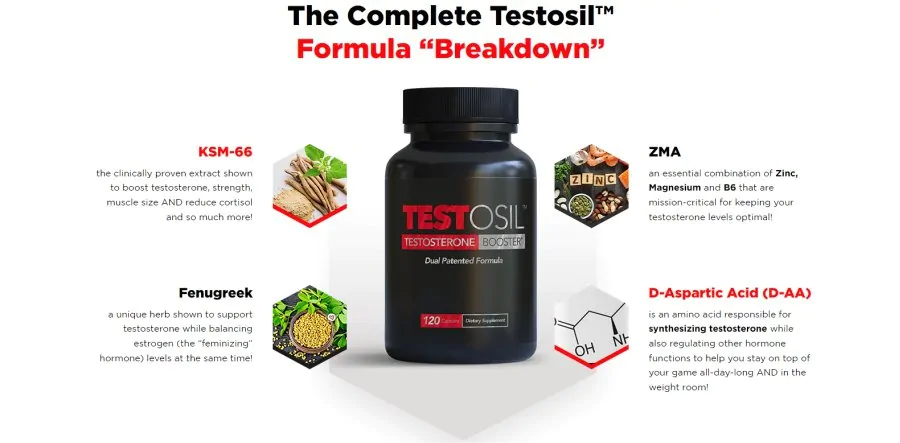 Testosil Triumph: 4 Mighty Ingredients For Sexual Energy! 4 testosil-supplement